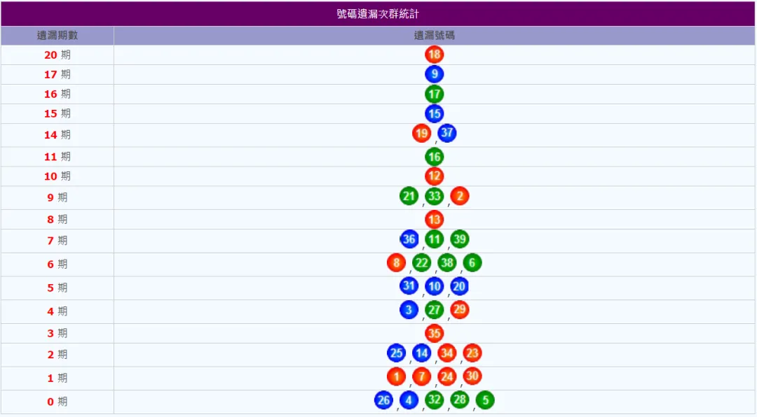 539開獎,今彩539,539報牌,金組長